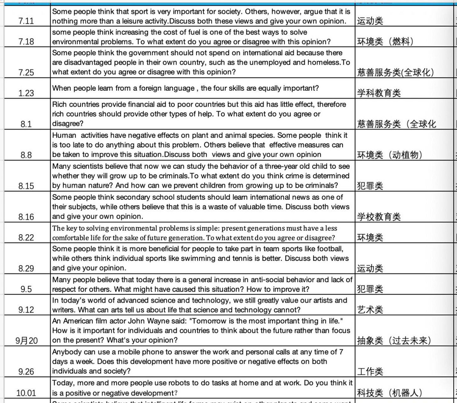 2020年和2021大作文考情對比分析和建議 #屠雅攻略# #雅思寫作# #雅思