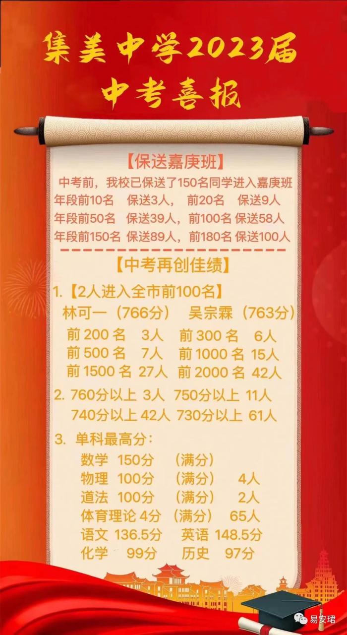 集美中学2023年中考成绩喜报 【保送嘉庚班】  中考前,我校已保送了