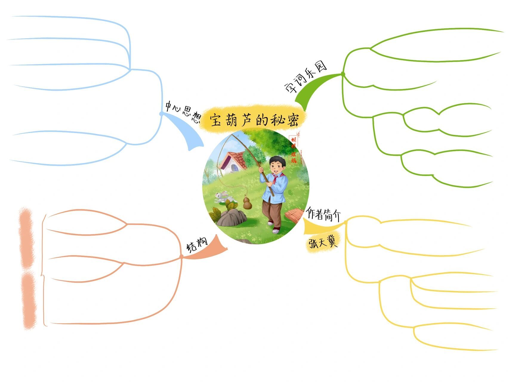 四下丨26《宝葫芦的秘密》思维导图 童话的世界真是有趣,有可以实现