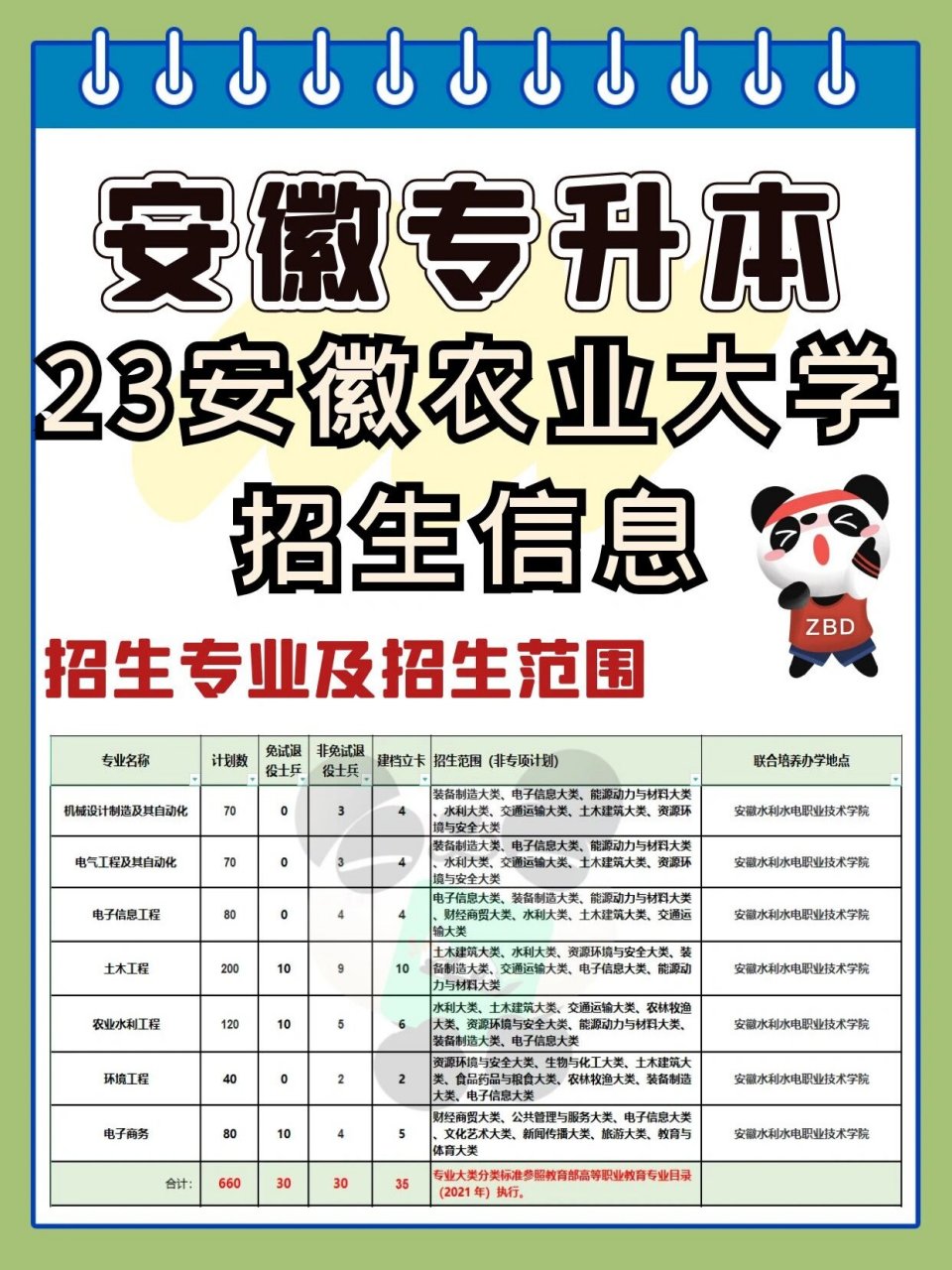 安徽农业大学招生图片