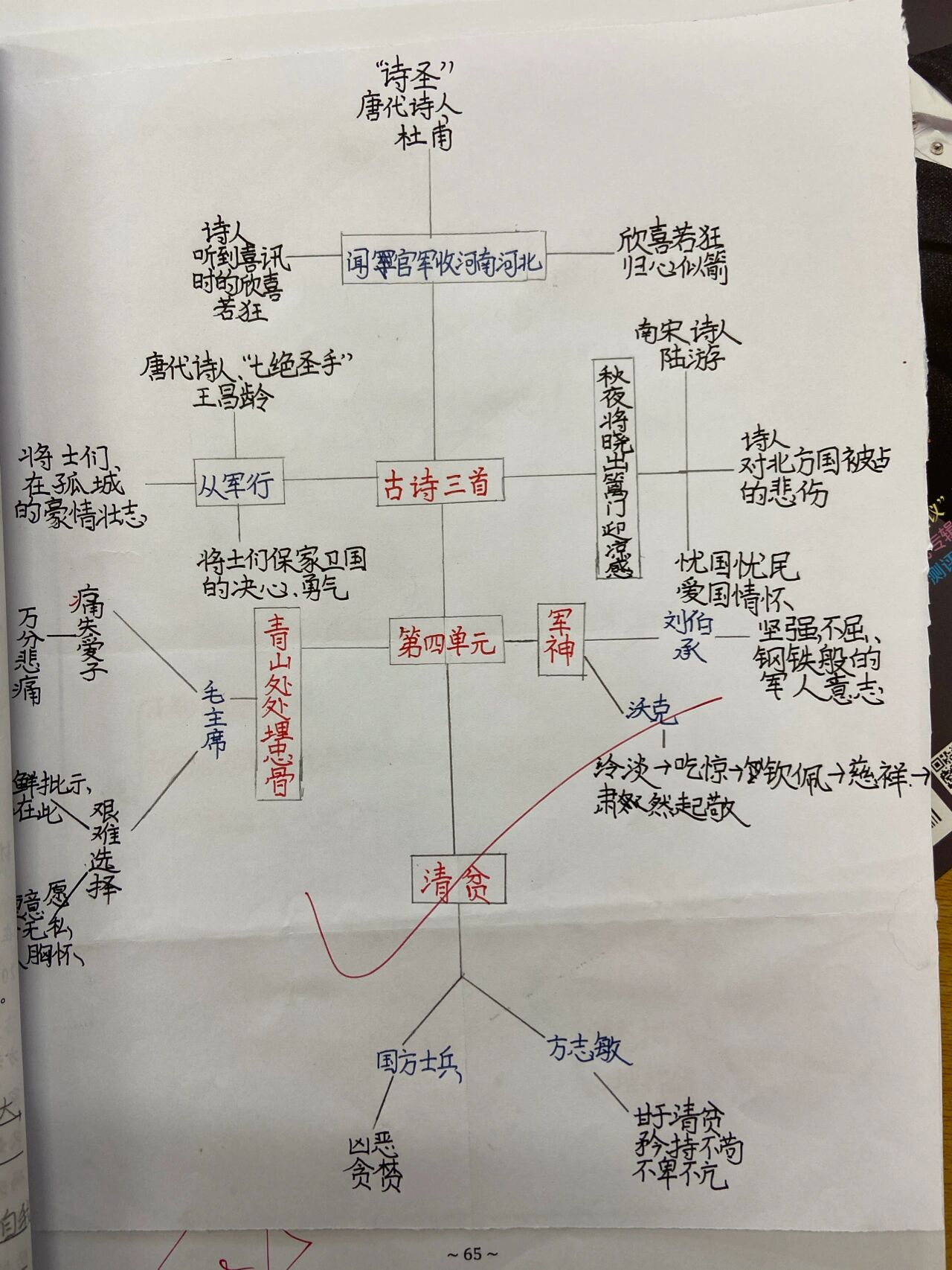 从军行思维导图五年级图片