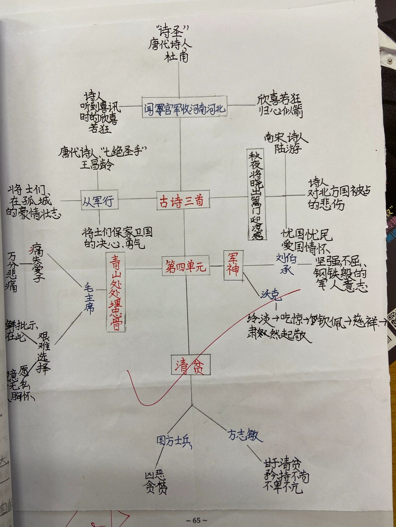 五下语文第四单元思维导图