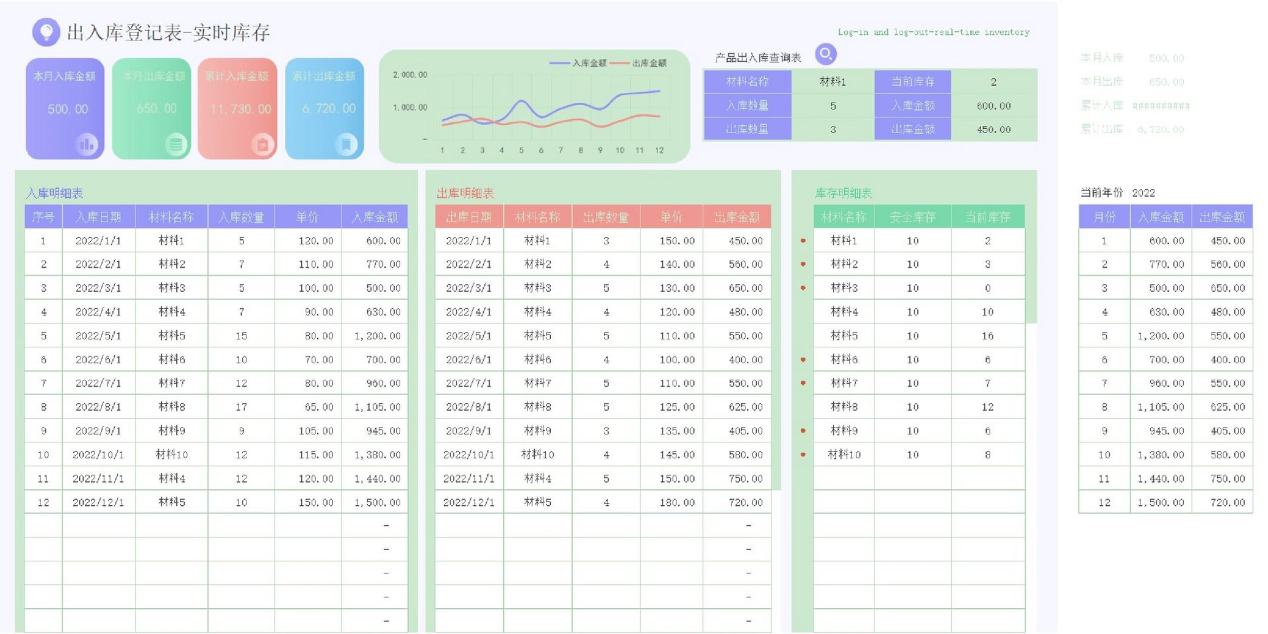 excel模板|可分享 出入庫登記表 美觀實用 實時變動 關 私 get