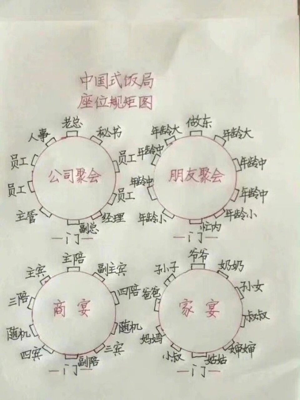 饭局应该如何安排座位一张图片让你妙懂