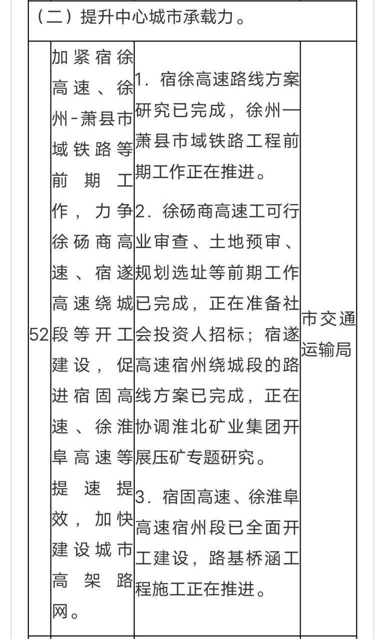 蒙遂高速规划图图片