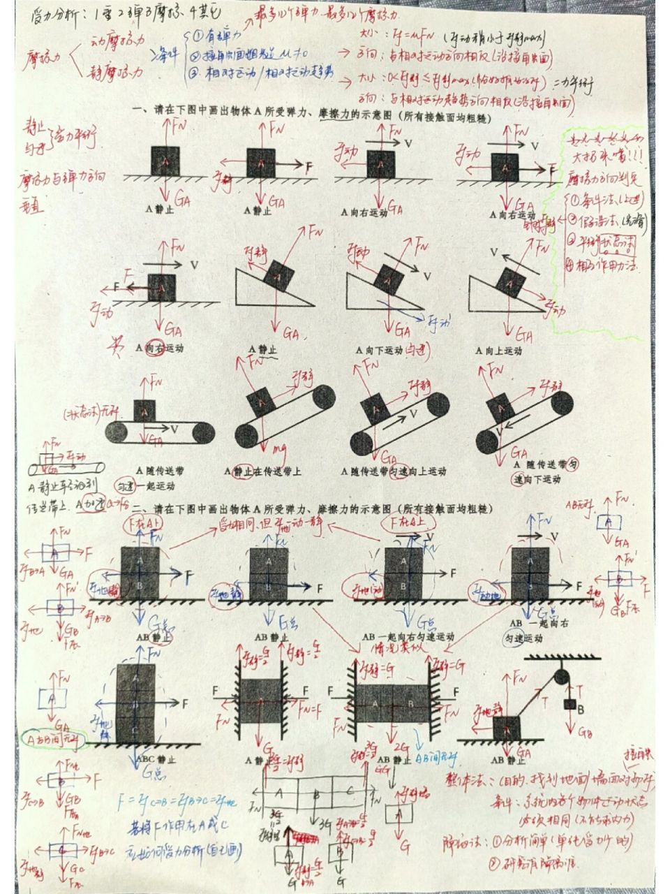 摩擦力受力分析手写详图,举一反三看它就行 高一物理受力分析训练图