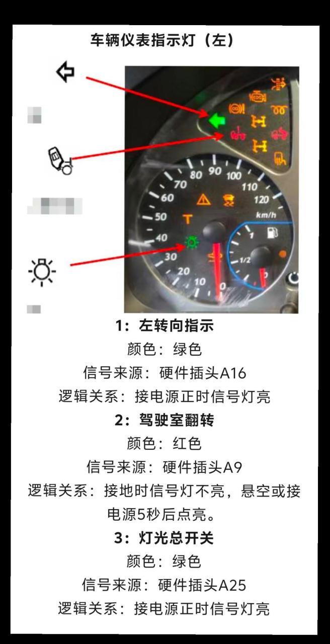 红岩杰狮仪表故障指示灯.