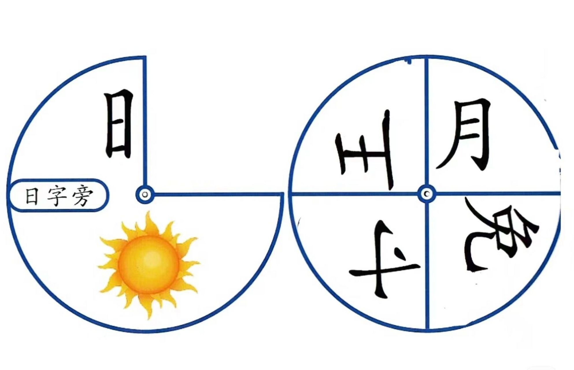 识字转盘 通过转盘认识新的汉字!