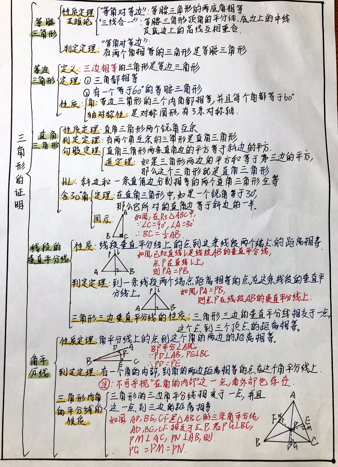 八下数学第三章 《三角形的证明》思维导图