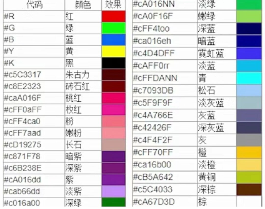 教你在迷你世界打彩色的字体