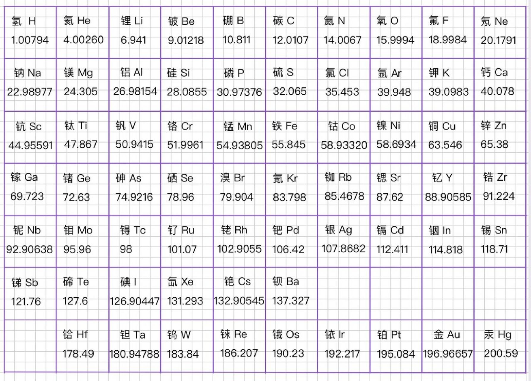 前80号元素的相对原子质量 相对原子质量好久不用都忘记了,最近一个个