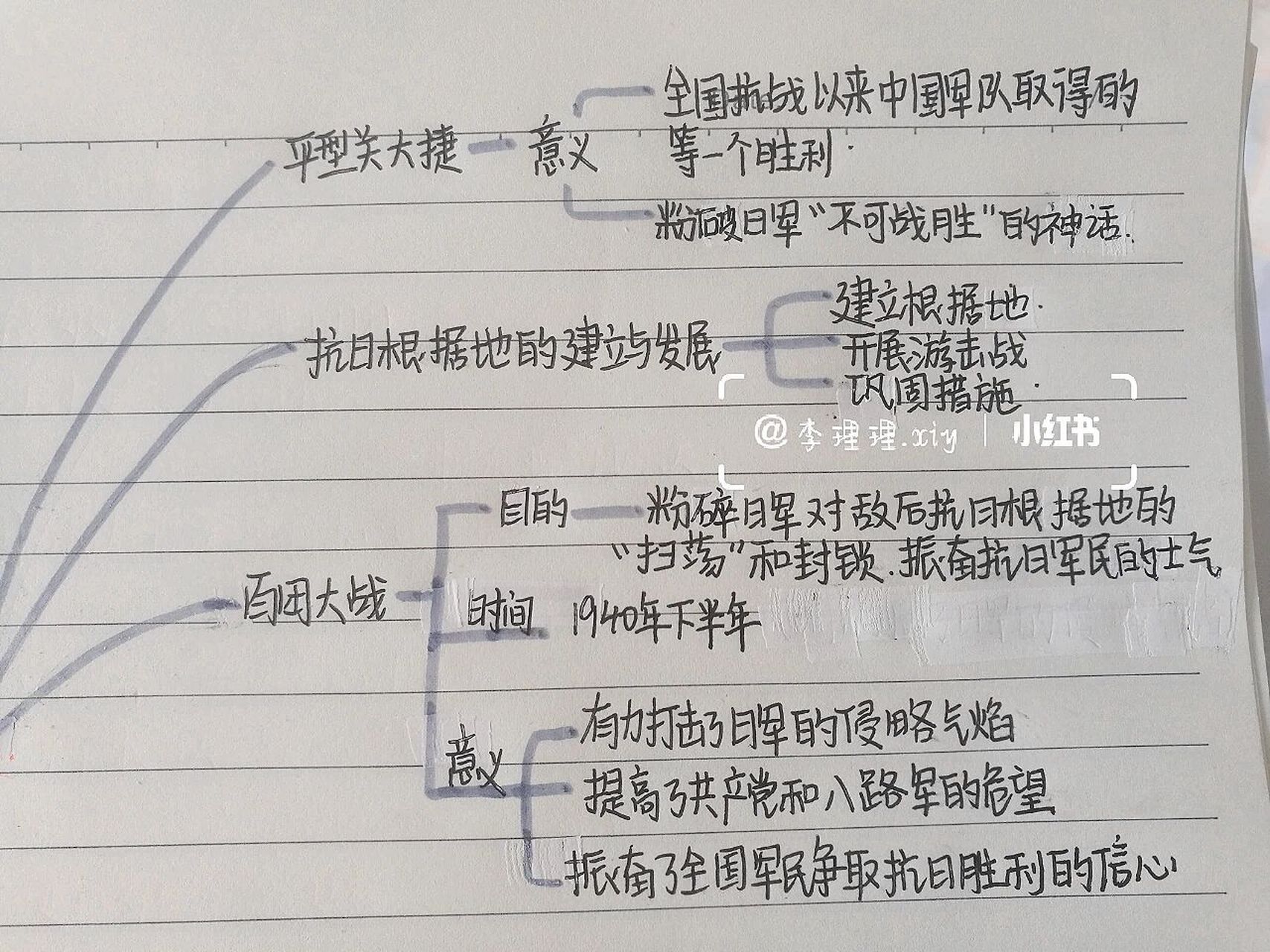 抗日战争思维导图详细图片