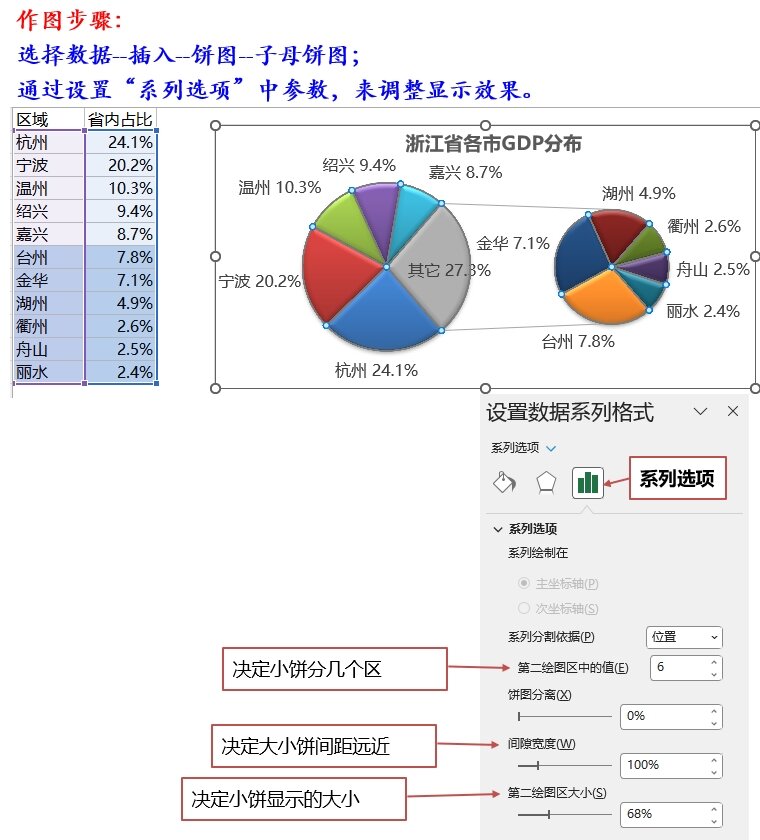 excel 子母饼图/复合条饼图