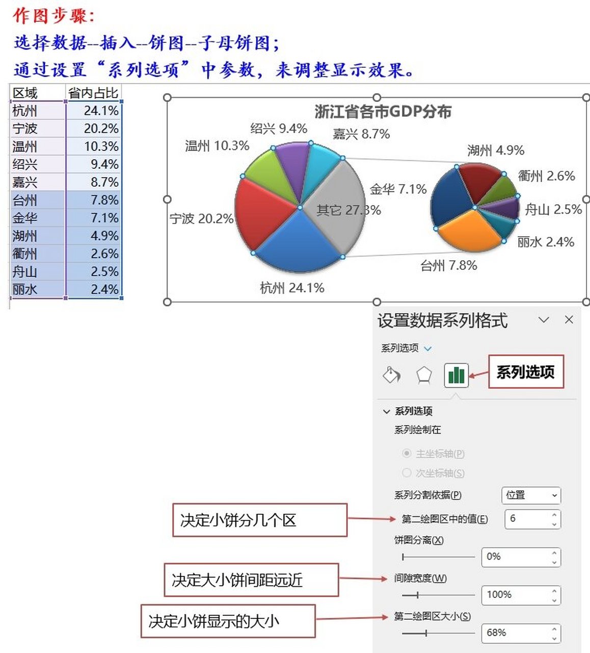 复合条饼图图片