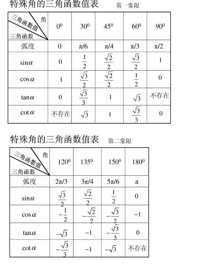 tan角度计算公式