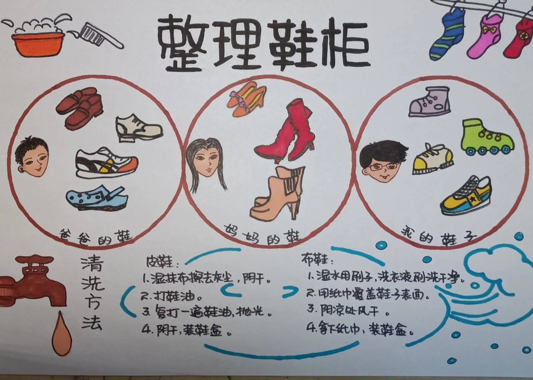 整理鞋柜手抄报 应学校要求做的整理鞋柜的手抄报.