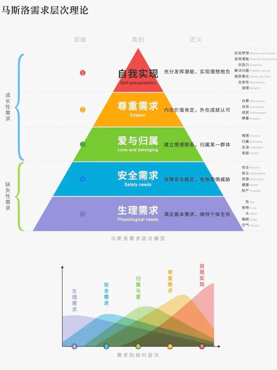 马思克需求理论图片