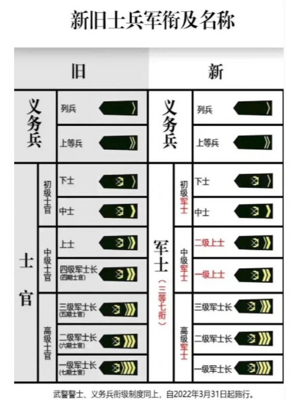 武警消防部队军衔图片