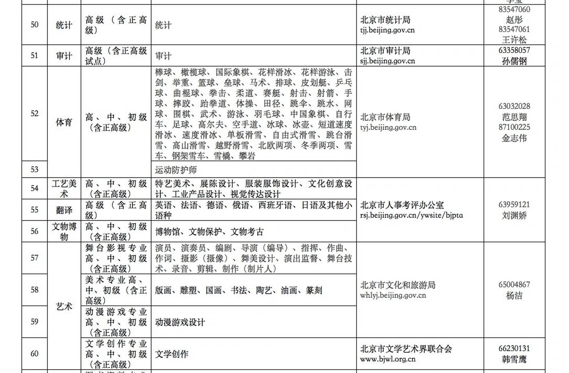 2023北京职称评审出了