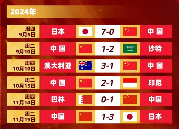 世界杯国 家赛事回 历史时刻相关图片3