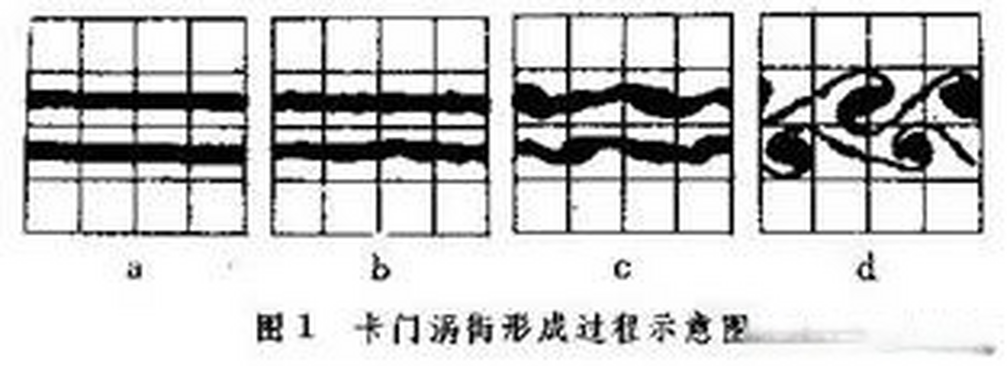 卡门涡街现象图片