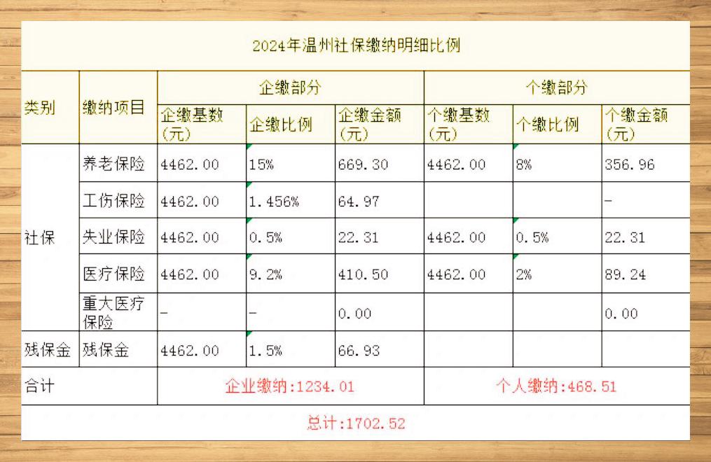 企业社保清单图片