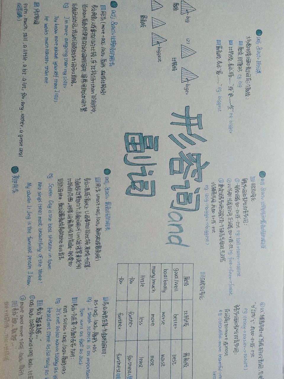 初二英语形容词副词比较级和最高级思维导图   国庆就这么打发了.