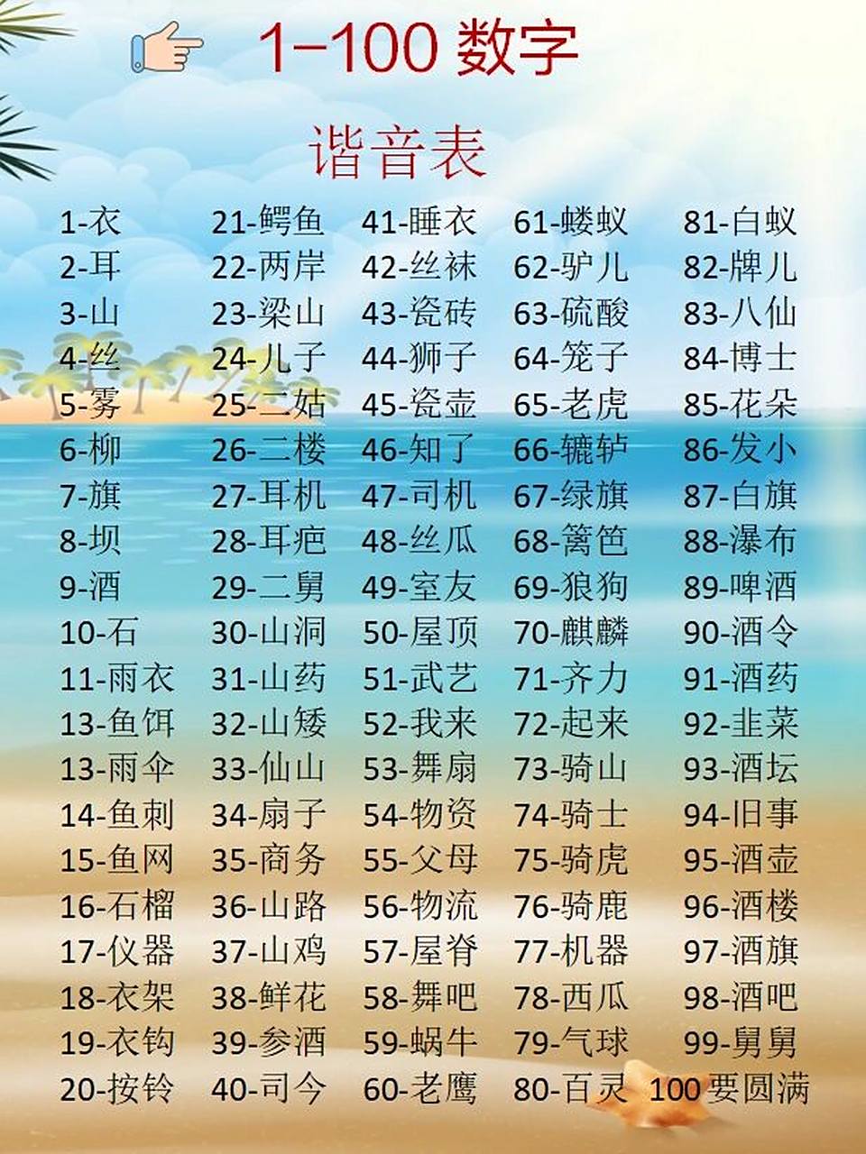 1-100数字谐音篇