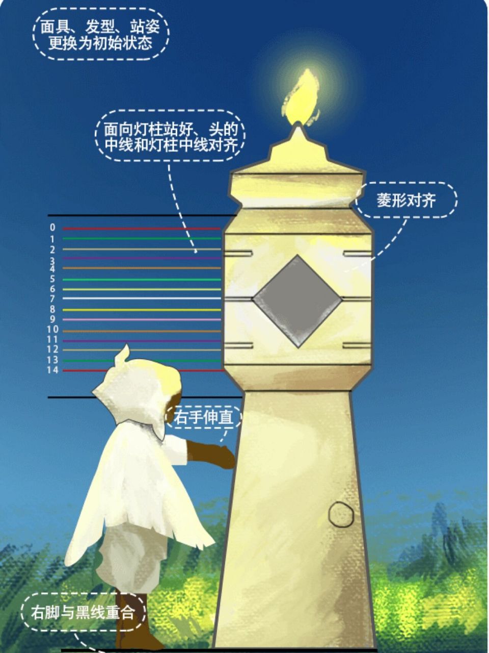 光遇如何测身高～教程 光遇如何测身高 大家先到墓土换衣间旁的灯驻