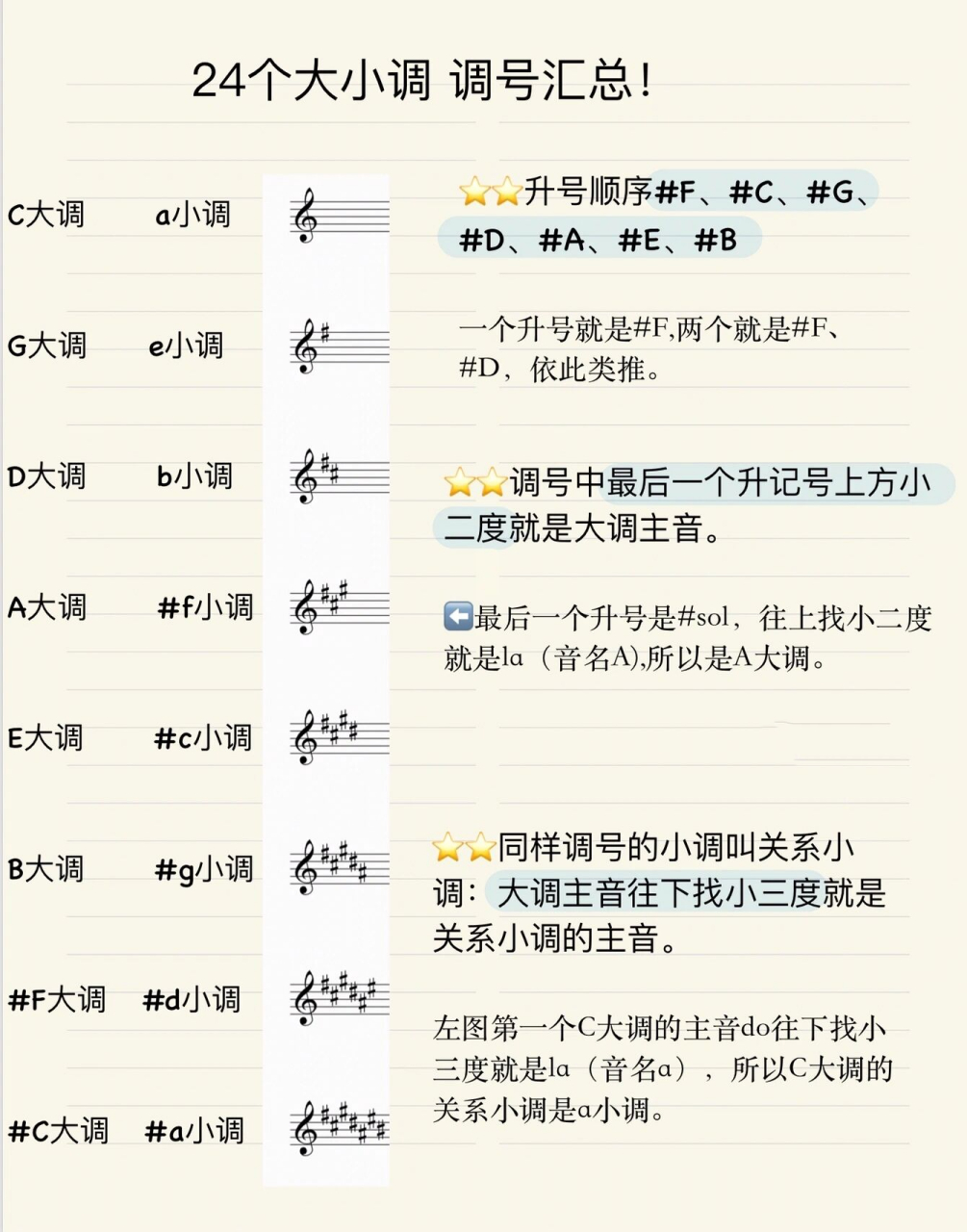 93坐标南京,学琴可斯 调号顺序小技巧!快速判断什么调!