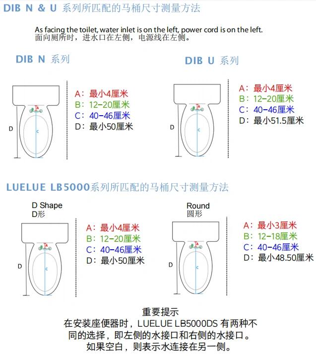 干货!手把手教你怎么测量马桶尺寸