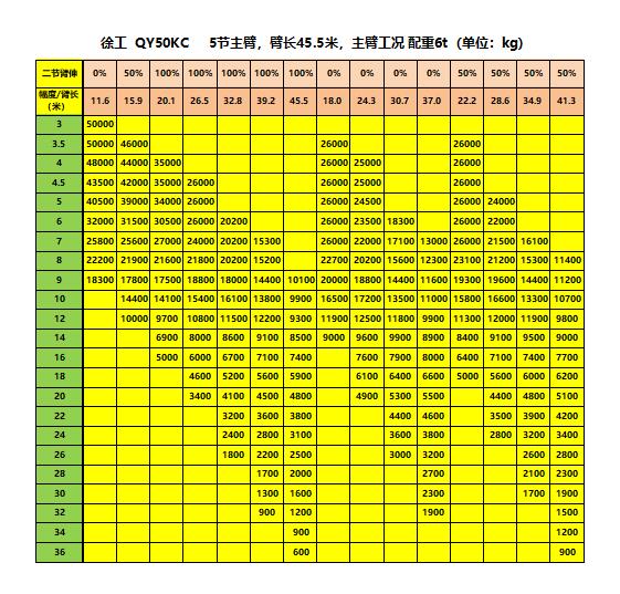 徐工50k吨吊车性能表图片