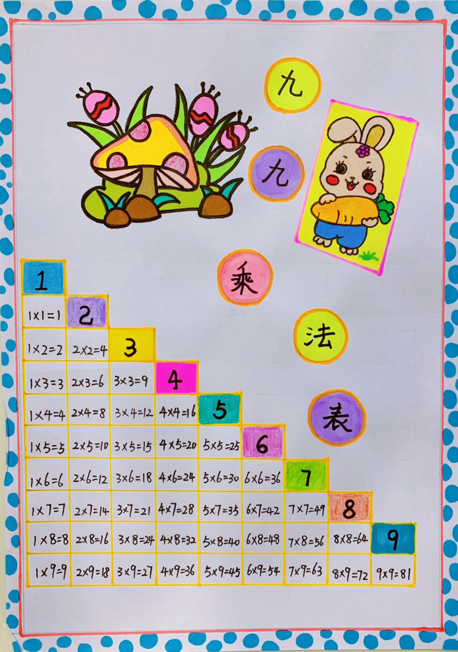 九九乘法口诀表