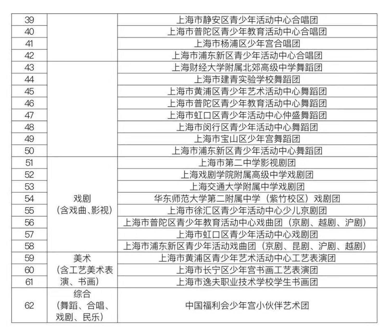 2023上海市学生艺术团名单 2023最新上海市学生艺术团名单