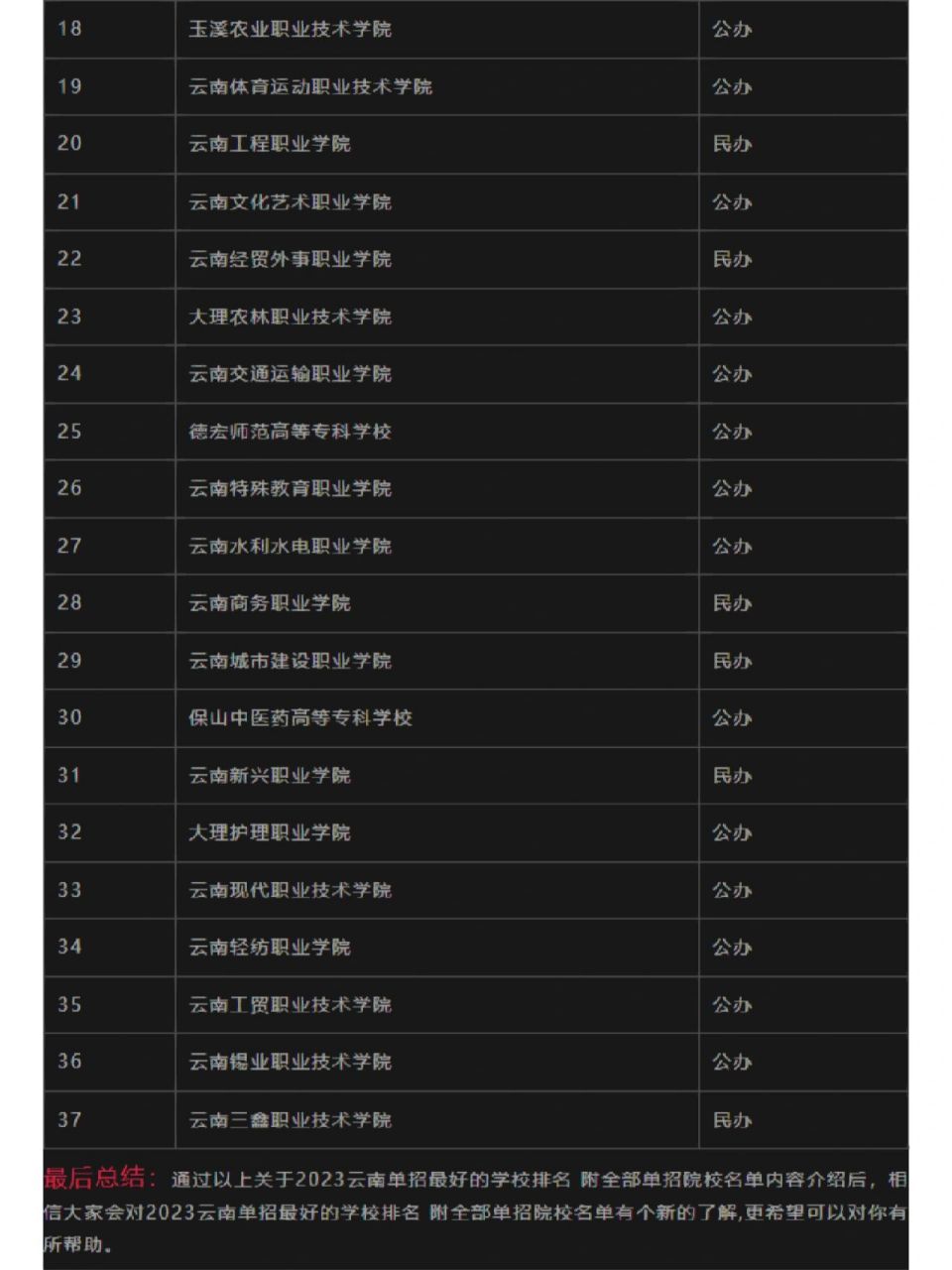 2023云南单招学校排名 2023云南单招学校排名 外加单招院校名