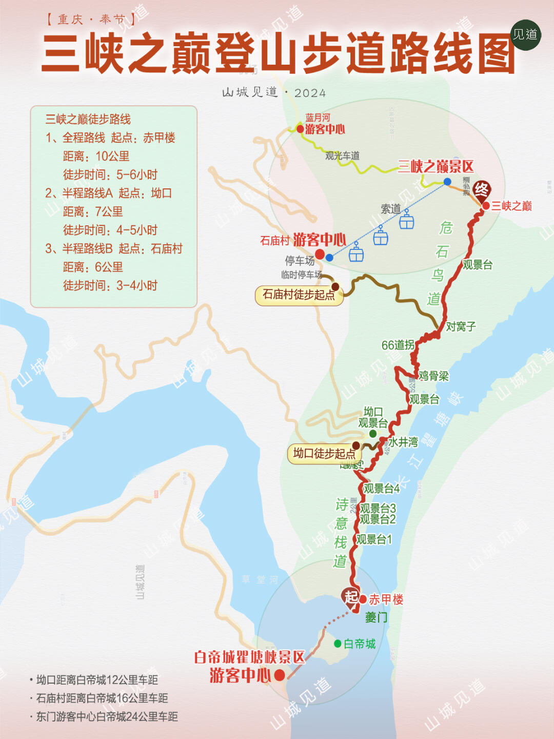 2,全程徒步,强度非常大,一般需要5