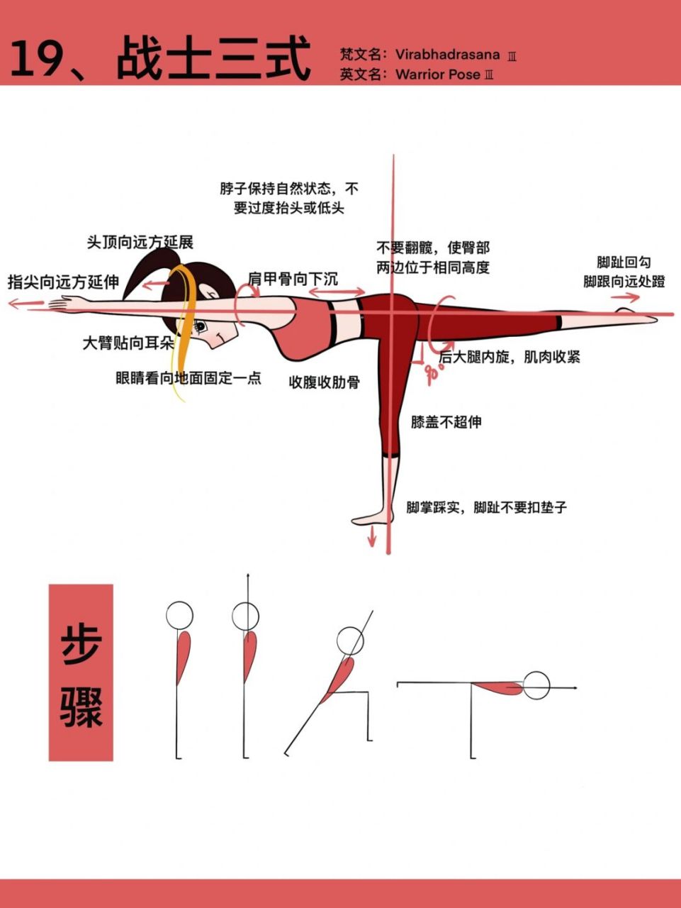 原创瑜伽插画|瑜伽体式笔记—战士三式 #瑜伽插画# #瑜伽日常# #瑜伽