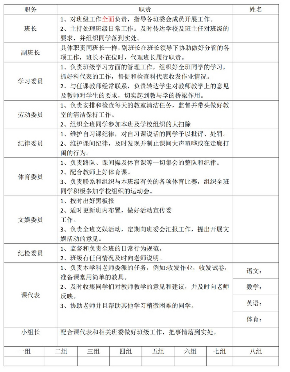 新手班主任036993小学班干部职责分工表 明确职责 进行分工