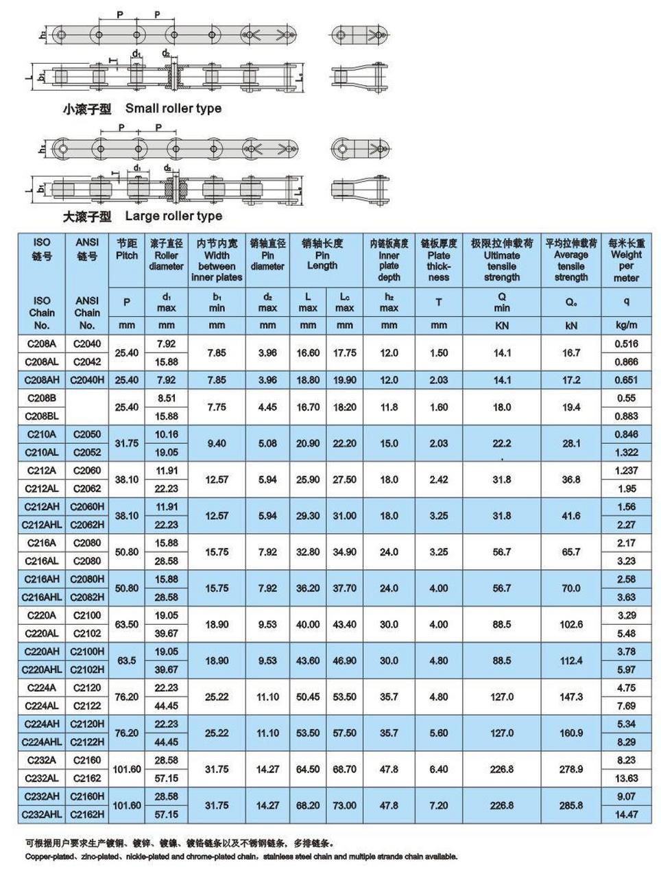 12a链轮规格表图片