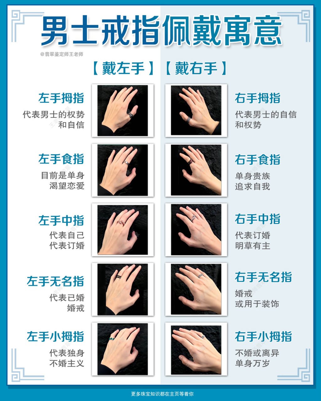 收藏97一张图看懂男士戒指的戴法和意义73 73男士左手五个手指