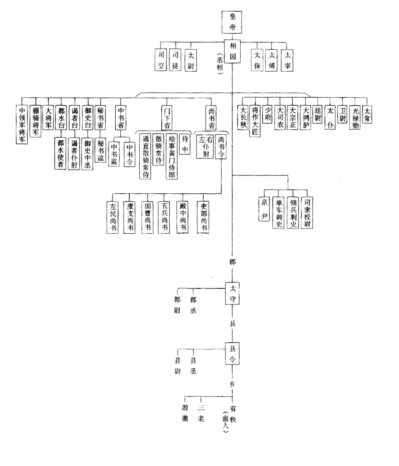 古风职位表大全图片