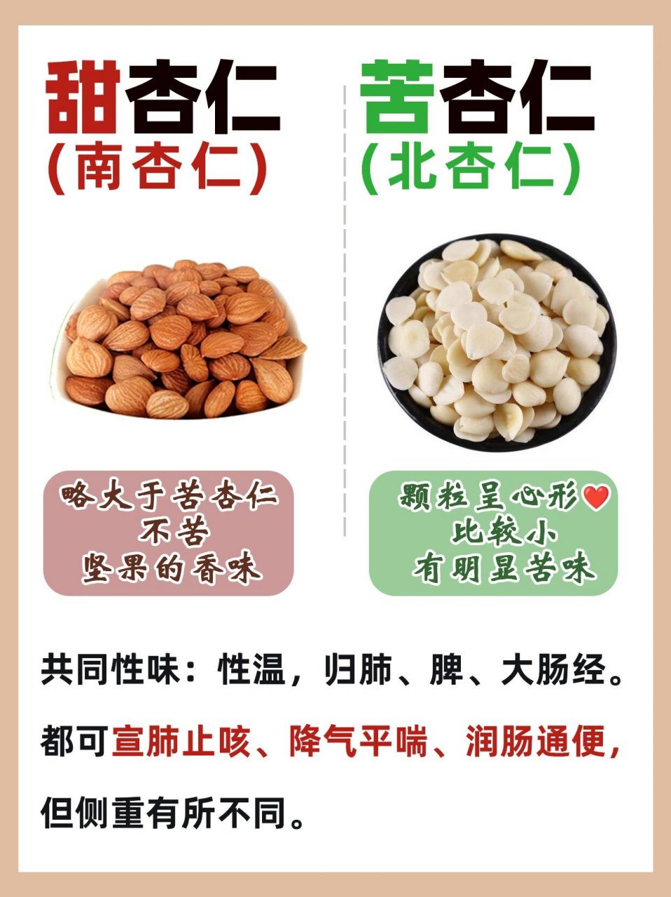 99今天给大家分享甜杏仁,苦杏仁的共同点和区别,顺便分享杏仁
