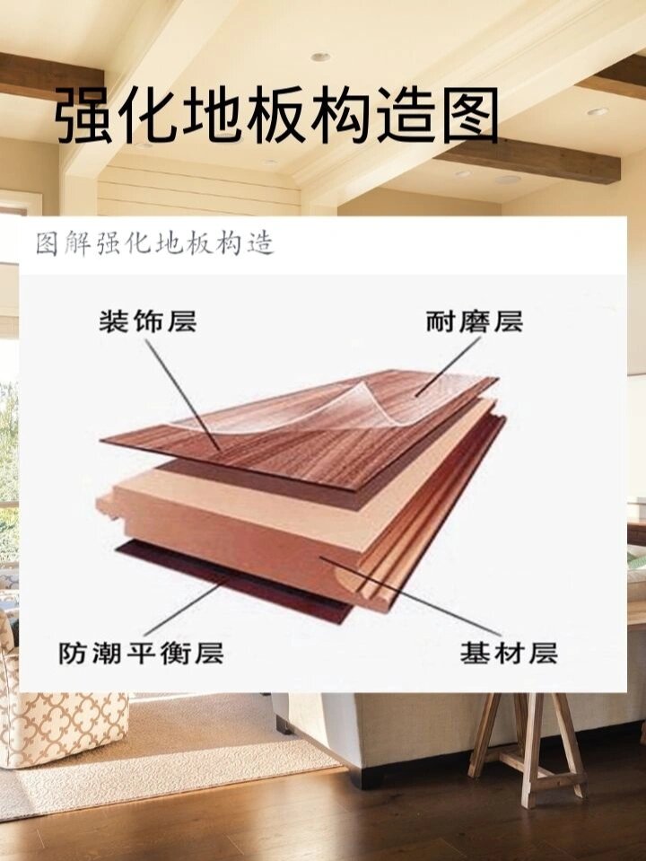 一张图了解强化地板 •	强化地板的四层结构:耐磨层,装饰层,基材层