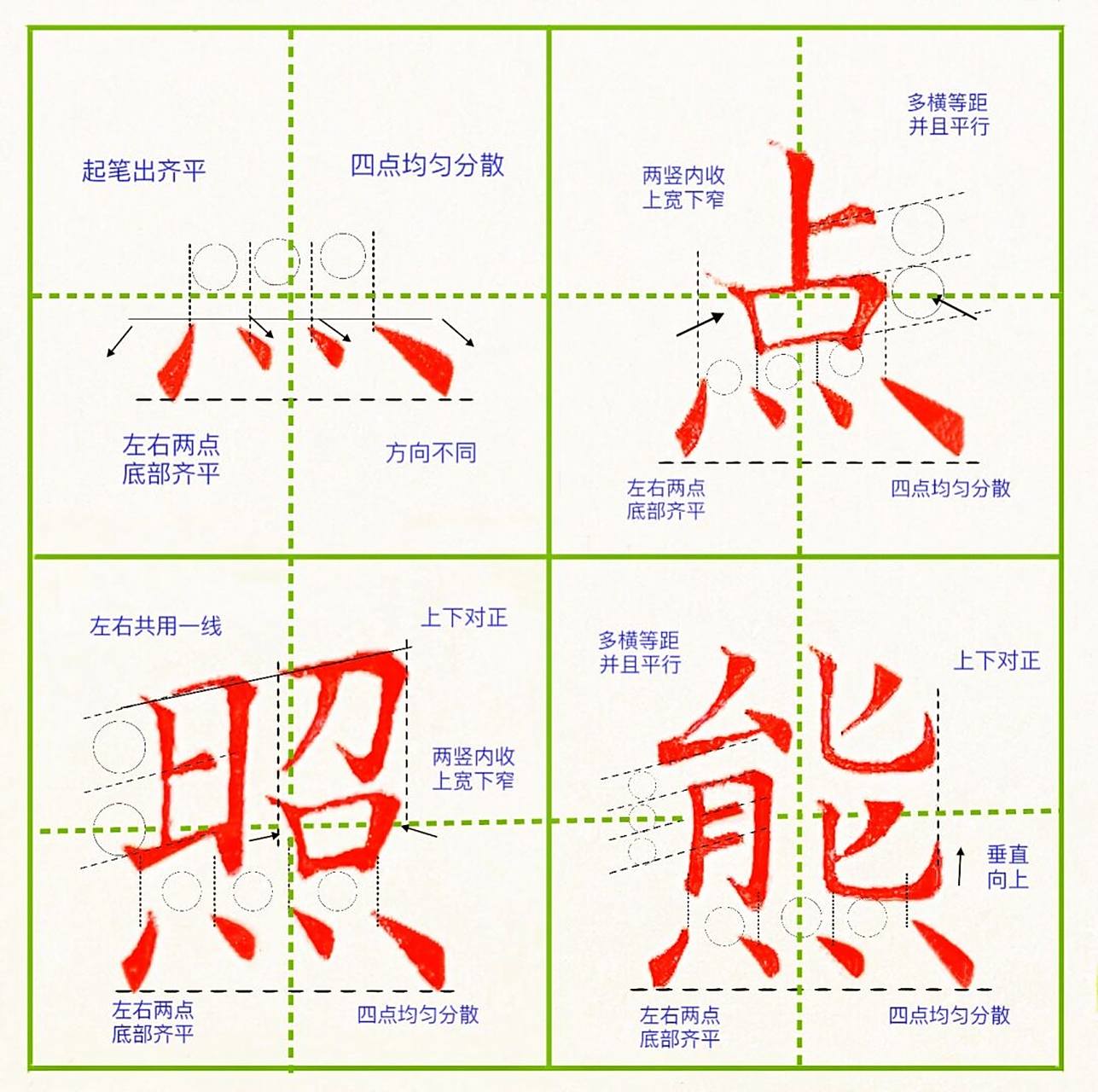 偏旁部首:四点底 6015口诀:写四点底不可怕,二三要小一四大 15