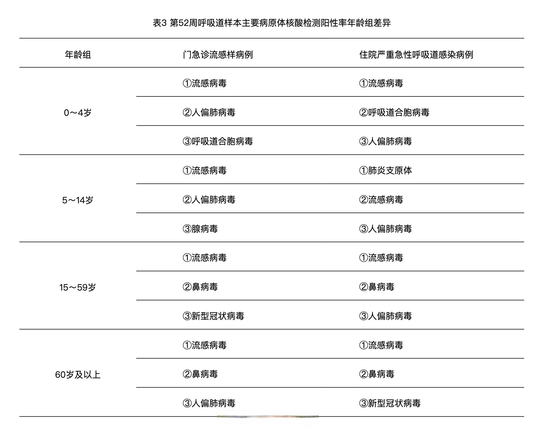 疫情是属于什么灾害类型(疫情属于哪类灾害)