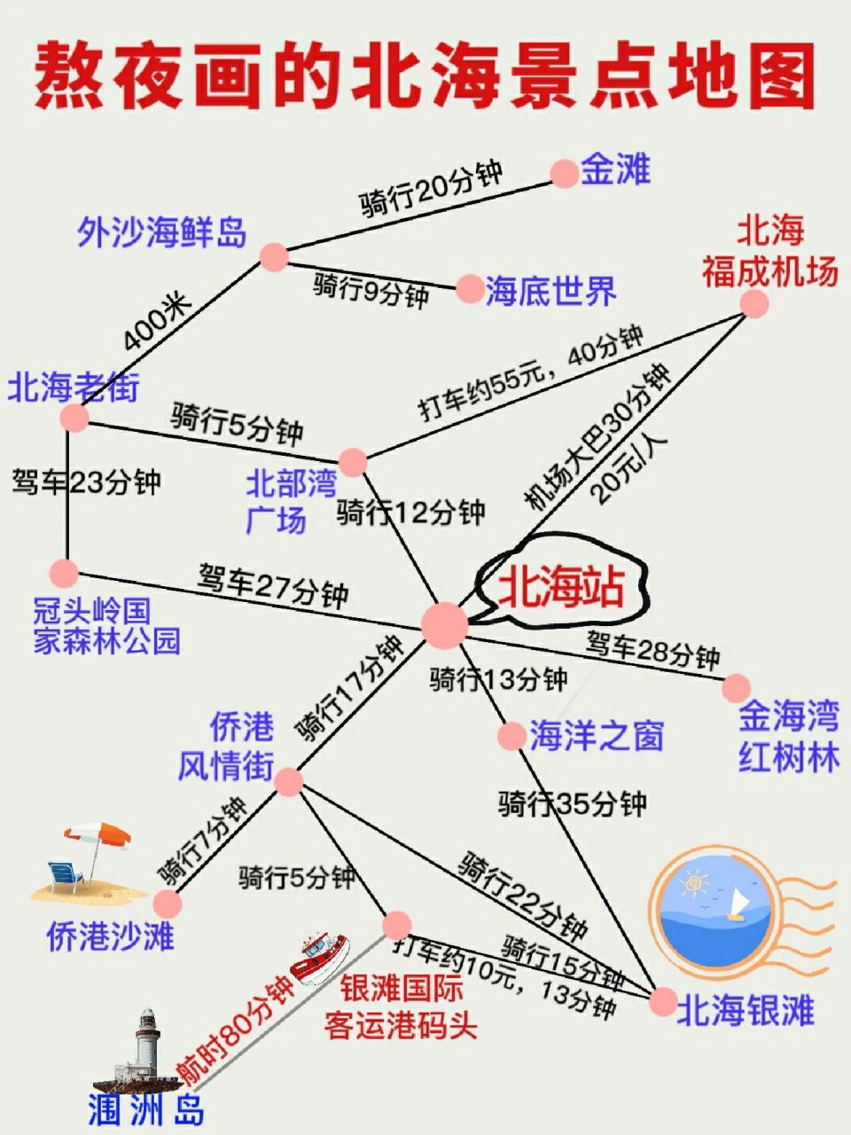 熬夜整理的北海地图,超详细旅游攻略码住!