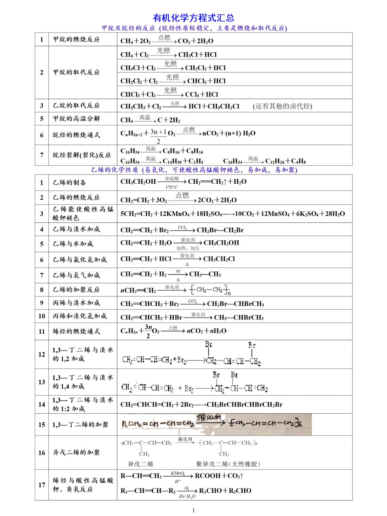 有机化学方程式汇总