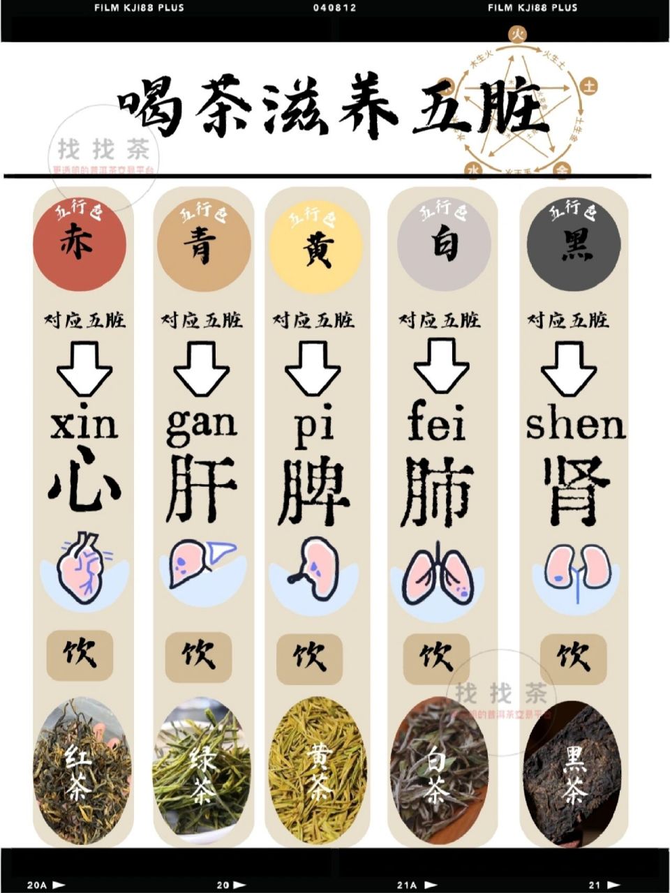 而五脏亦配合五行: 金,木,水,火,土9595对应 肺,肝,肾,心,脾