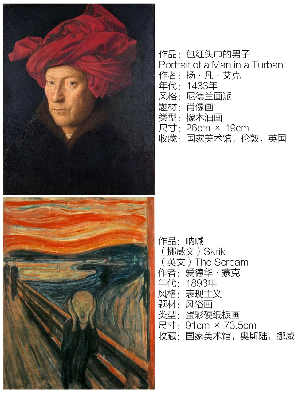 走进名画✔️附教程 1⃣️ 作品:包红头巾的男子 portrait of