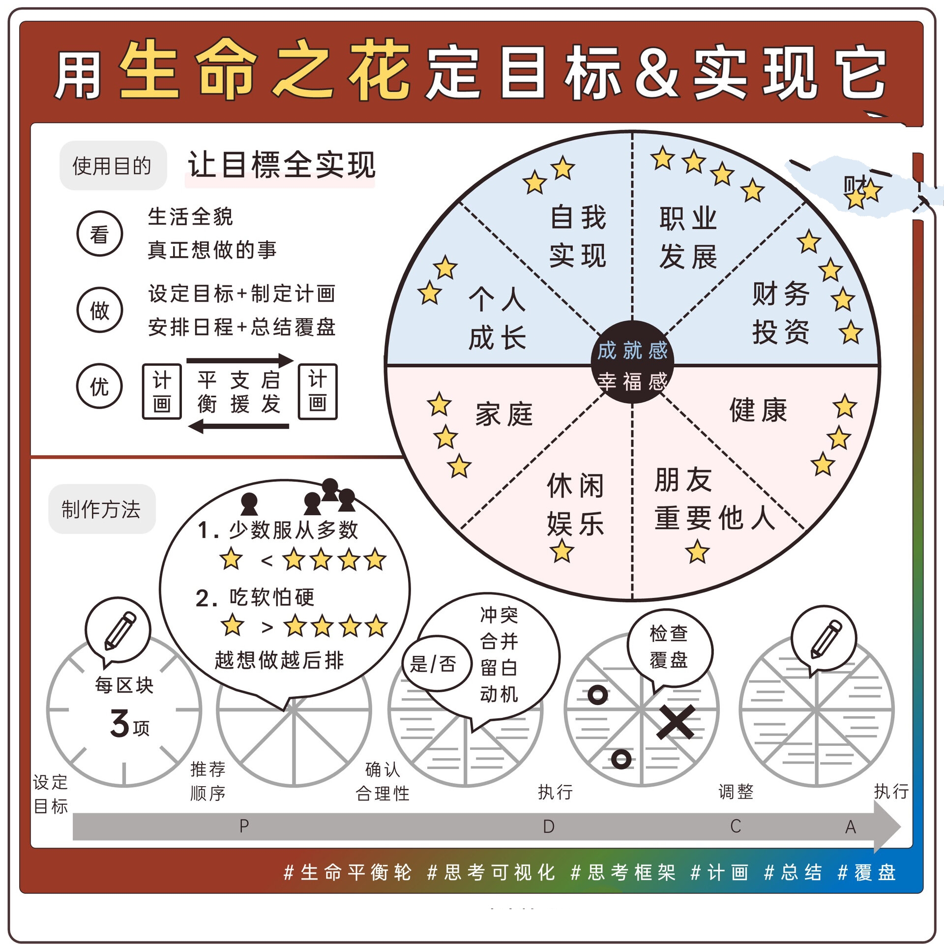 由于生命之花有很多变形版本,本次以古典老师所使用的